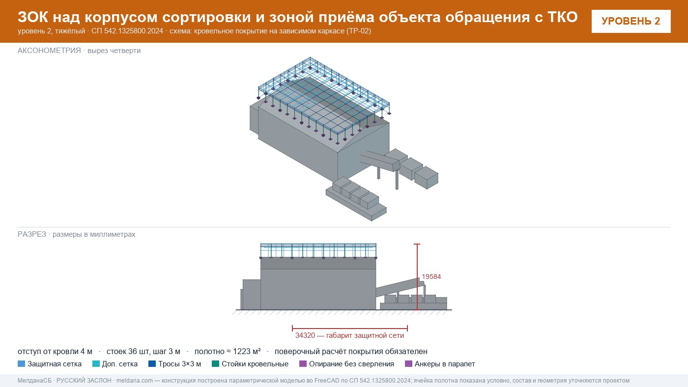 Защита объекта обращения с ТКО от дронов — ЗОК по СП 542 в Нижневартовске