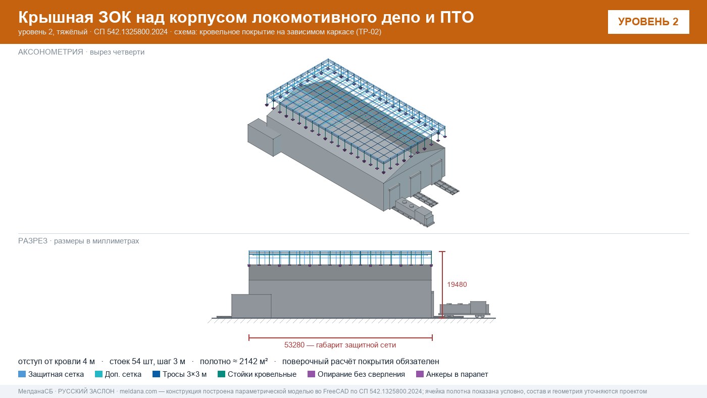 Защита депо и ПТО от БПЛА — крышная ЗОК по СП 542 в Нижневартовске