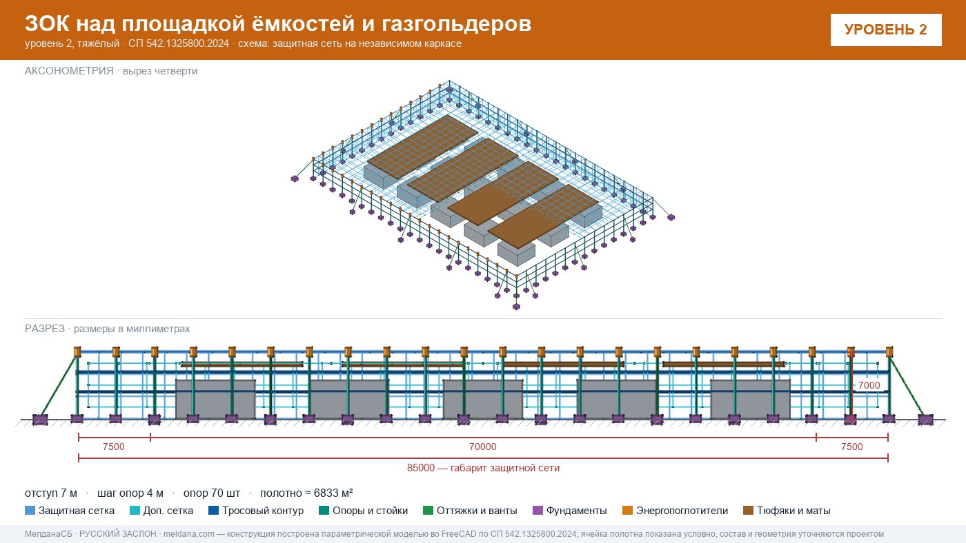 Защита кислородной станции и баллонов больницы от дронов в Нижневартовске