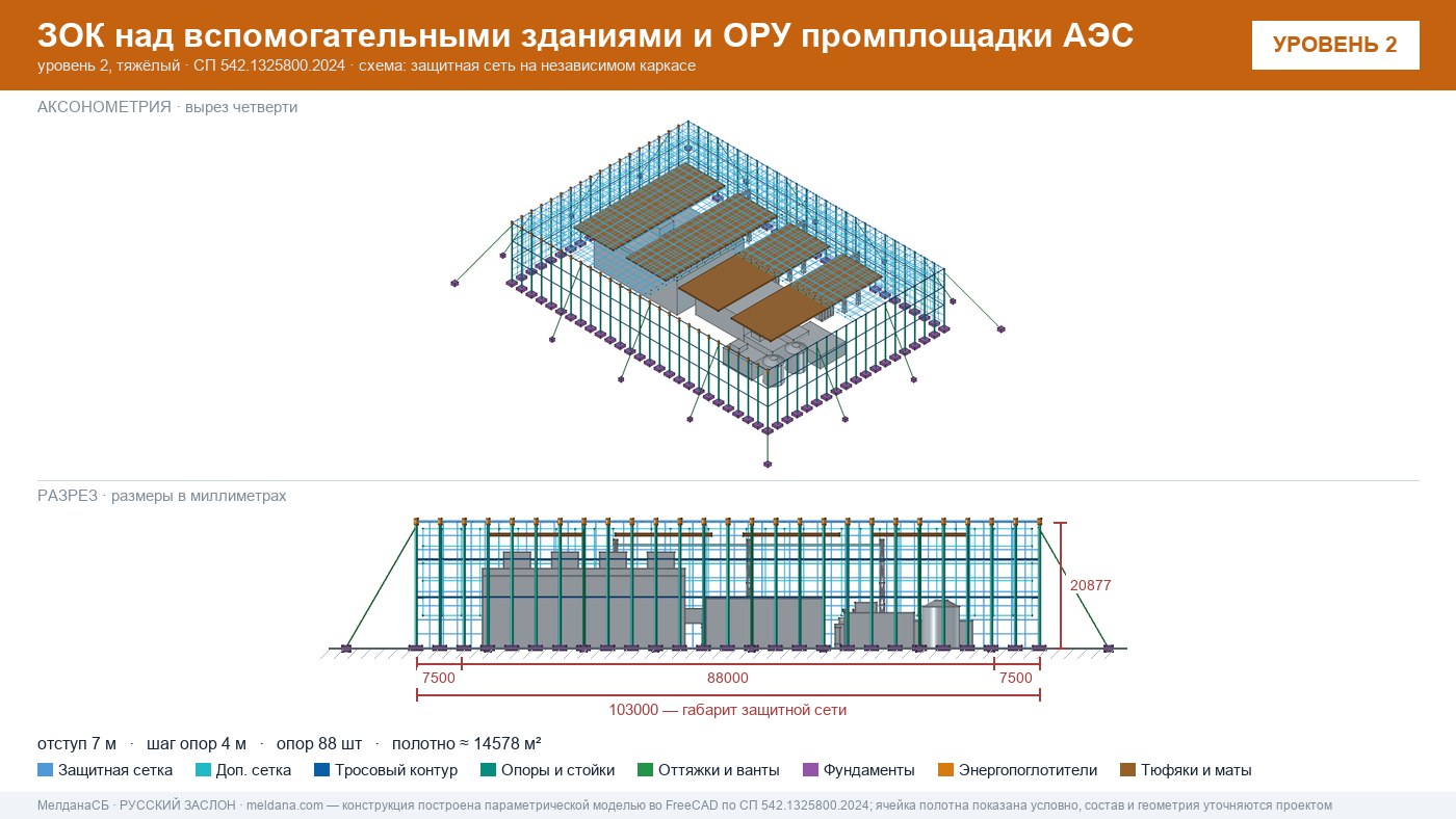Защита объектов атомной энергетики от дронов — ЗОК по СП 542 в Нижневартовске