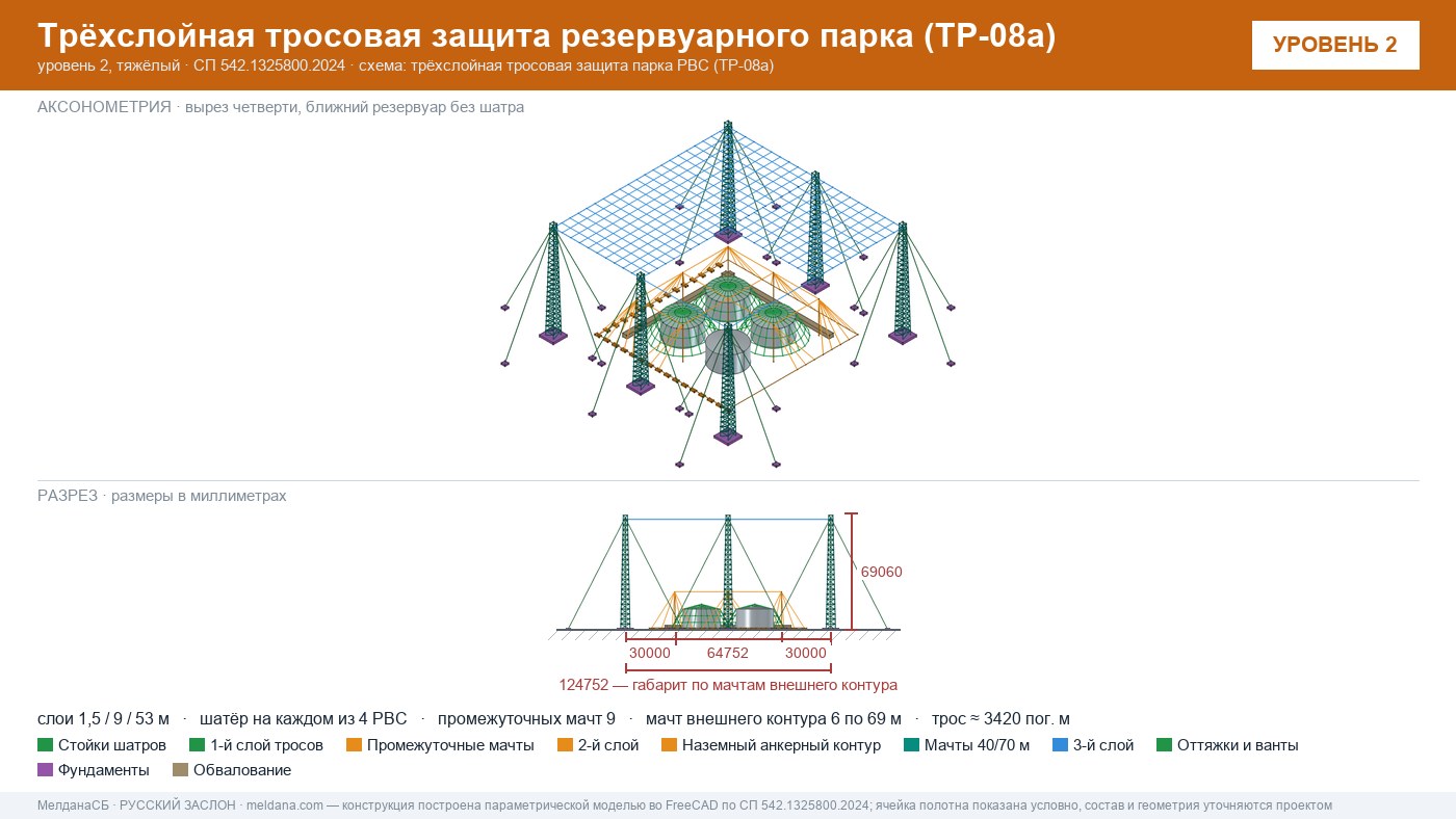 Антидроновая защита резервуарных парков (РВС) под ключ в Нижневартовске — ЗОК ЗАСЛОН по СП 542 