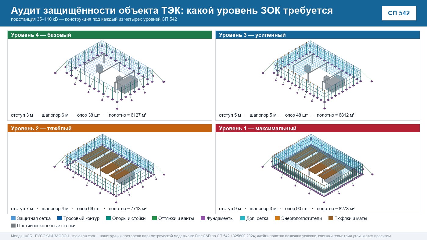 Аудит защищённости объекта ТЭК от ударов БПЛА в Нижневартовске 