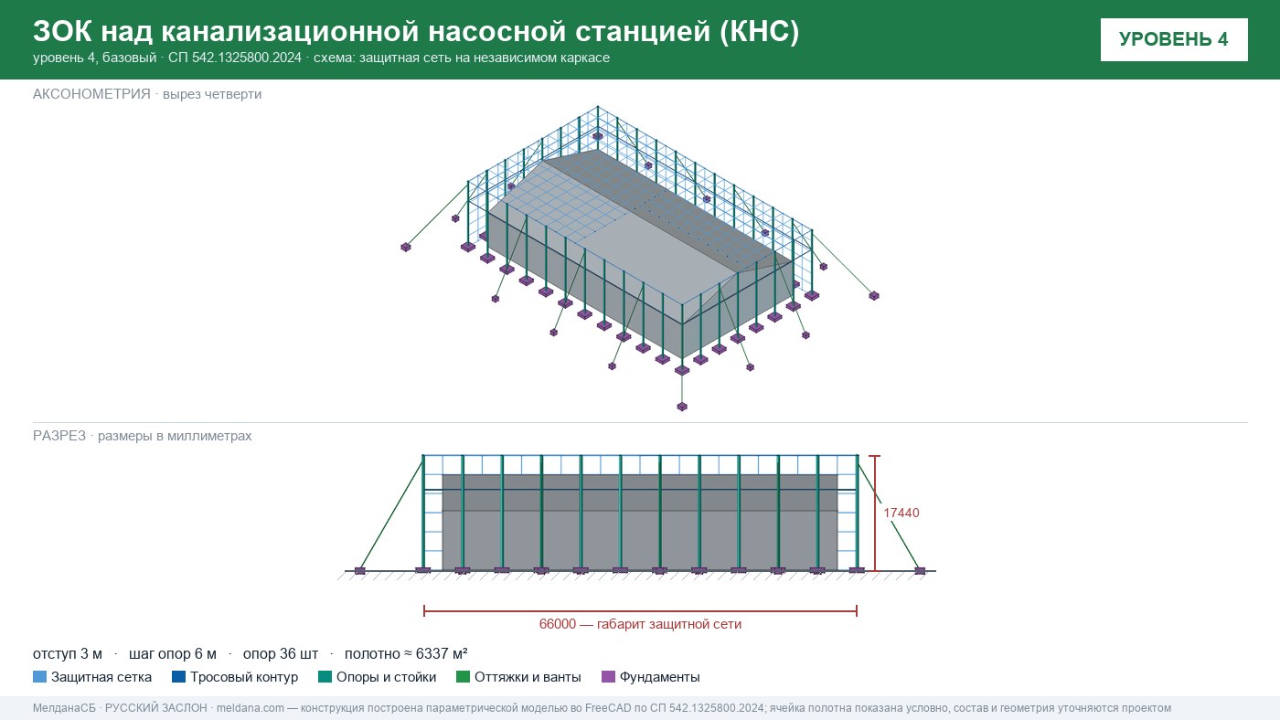 Защита канализационной насосной станции (КНС) от БПЛА в Нижневартовске — ЗОК ЗАСЛОН