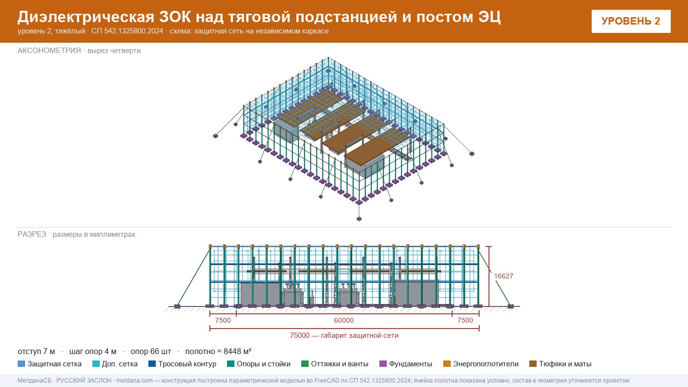 Защита тяговой подстанции от дронов — диэлектрическая ЗОК ЗАСЛОН-Д в Нижневартовске