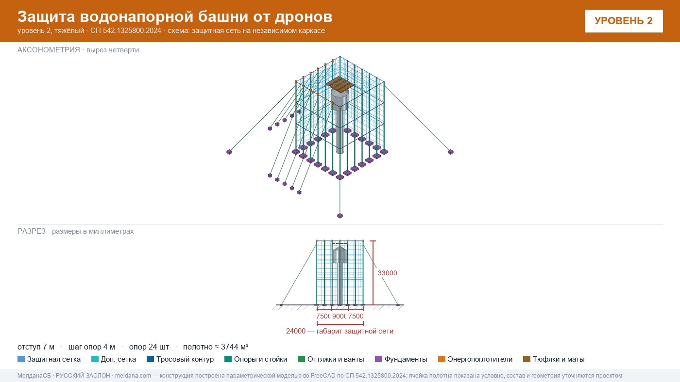 Защита водонапорной башни от дронов в Нижневартовске — ЗОК ЗАСЛОН по СП 542
