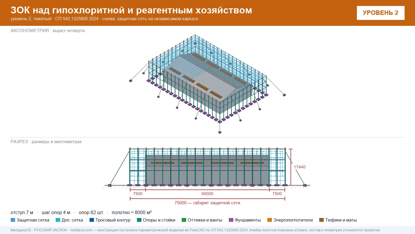 Защита гипохлоритной и реагентного хозяйства от БПЛА в Нижневартовске — ЗОК ЗАСЛОН