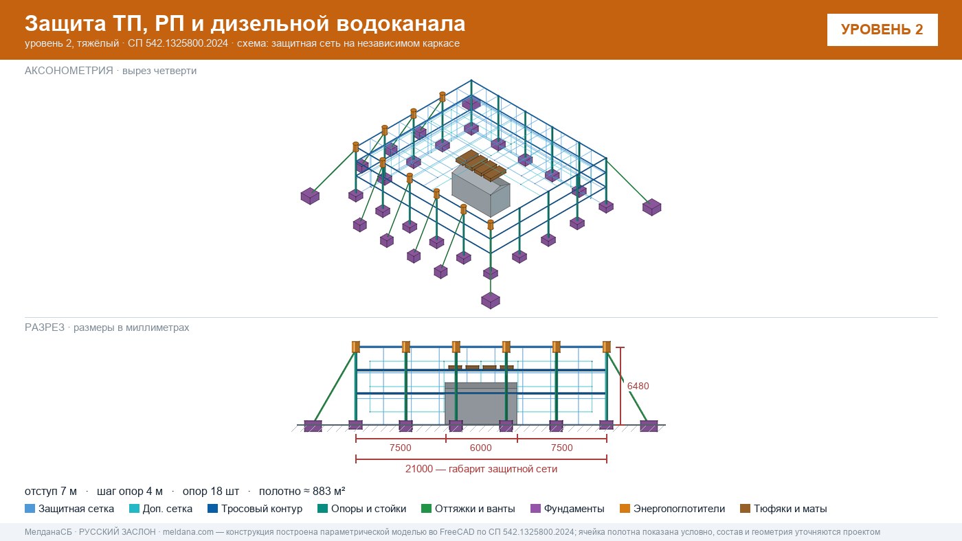 Защита ТП, РП и дизельной водоканала от дронов в Нижневартовске — ЗАСЛОН-Д