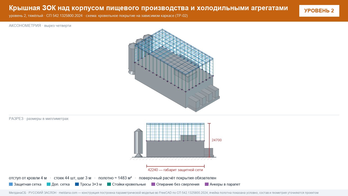 Защита пищевого производства от БПЛА — ЗОК по СП 542 в Нижневартовске
