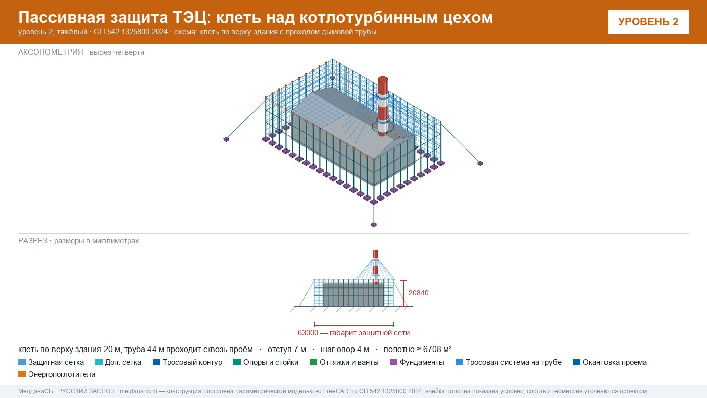 Защита ТЭЦ от БПЛА Нижневартовске: типовое решение пассивной защиты по альбому Минэнерго