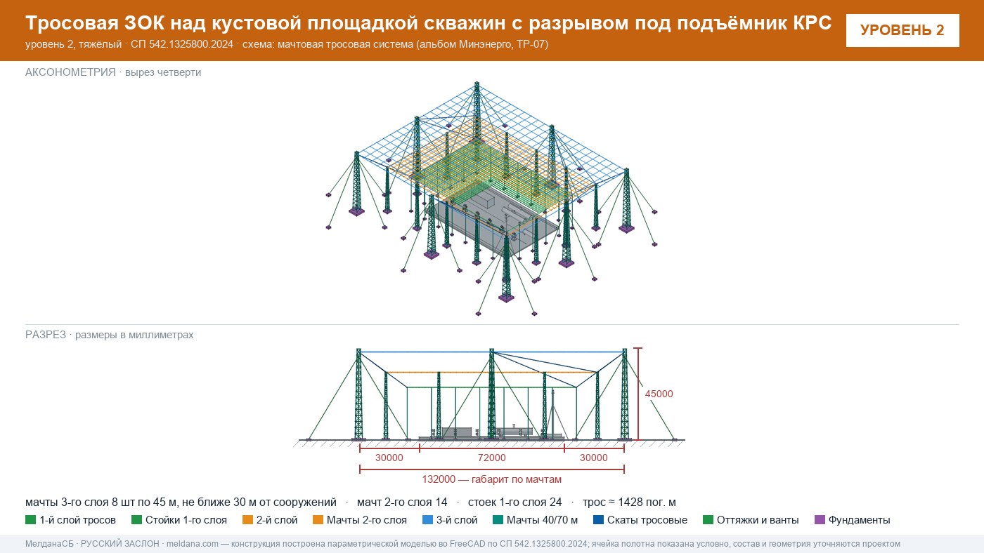 Защита объектов добычи и подготовки нефти и газа от БПЛА — ЗОК по СП 542 в Нижневартовске