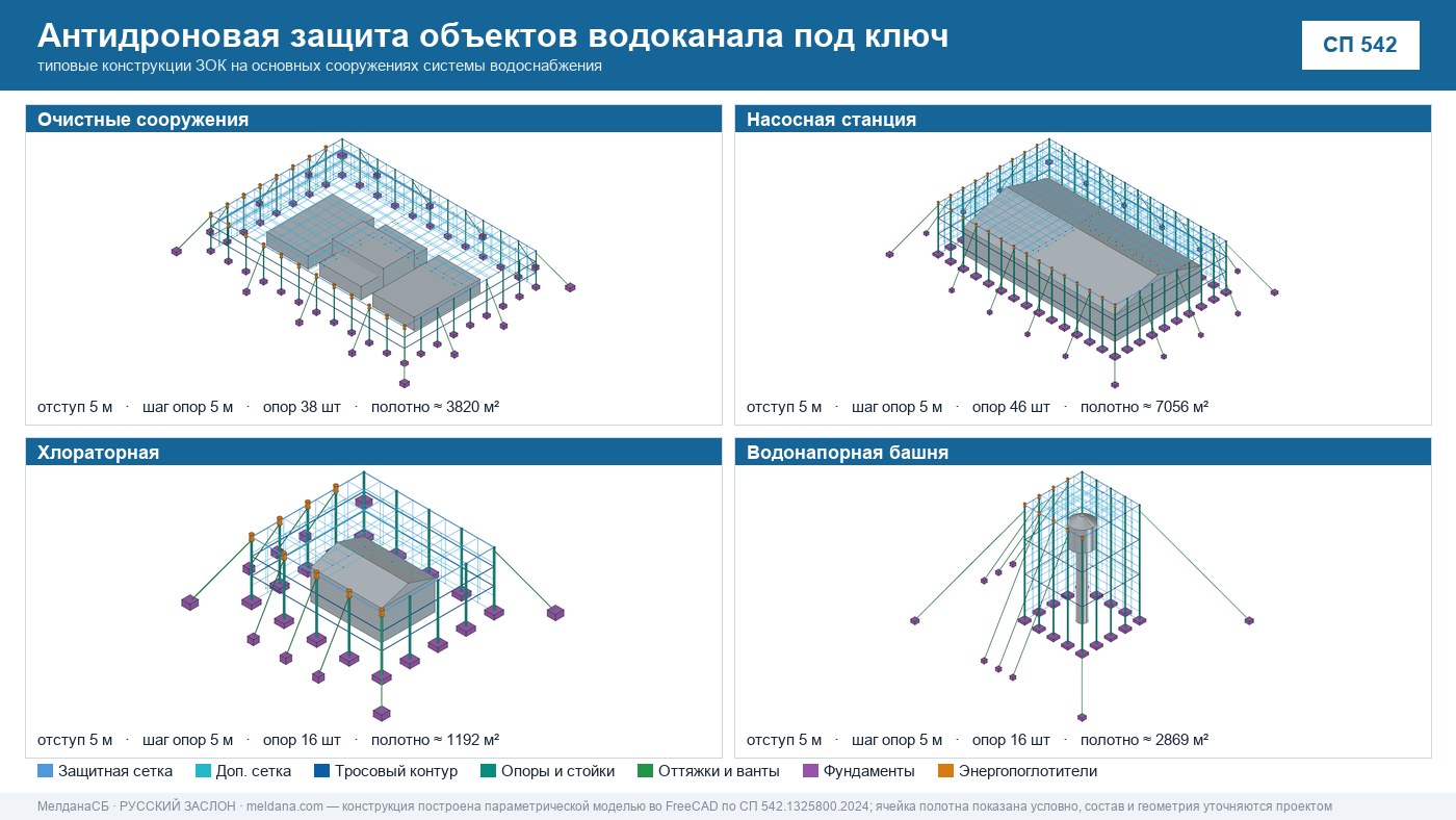 Антидроновая защита объектов водоканала под ключ в Нижневартовске — ЗОК ЗАСЛОН по СП 542 