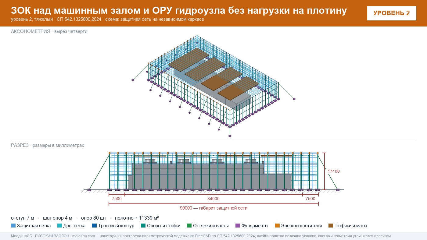 Защита ГЭС и ГАЭС от дронов — ЗОК по СП 542 без нагрузки на плотину в Нижневартовске
