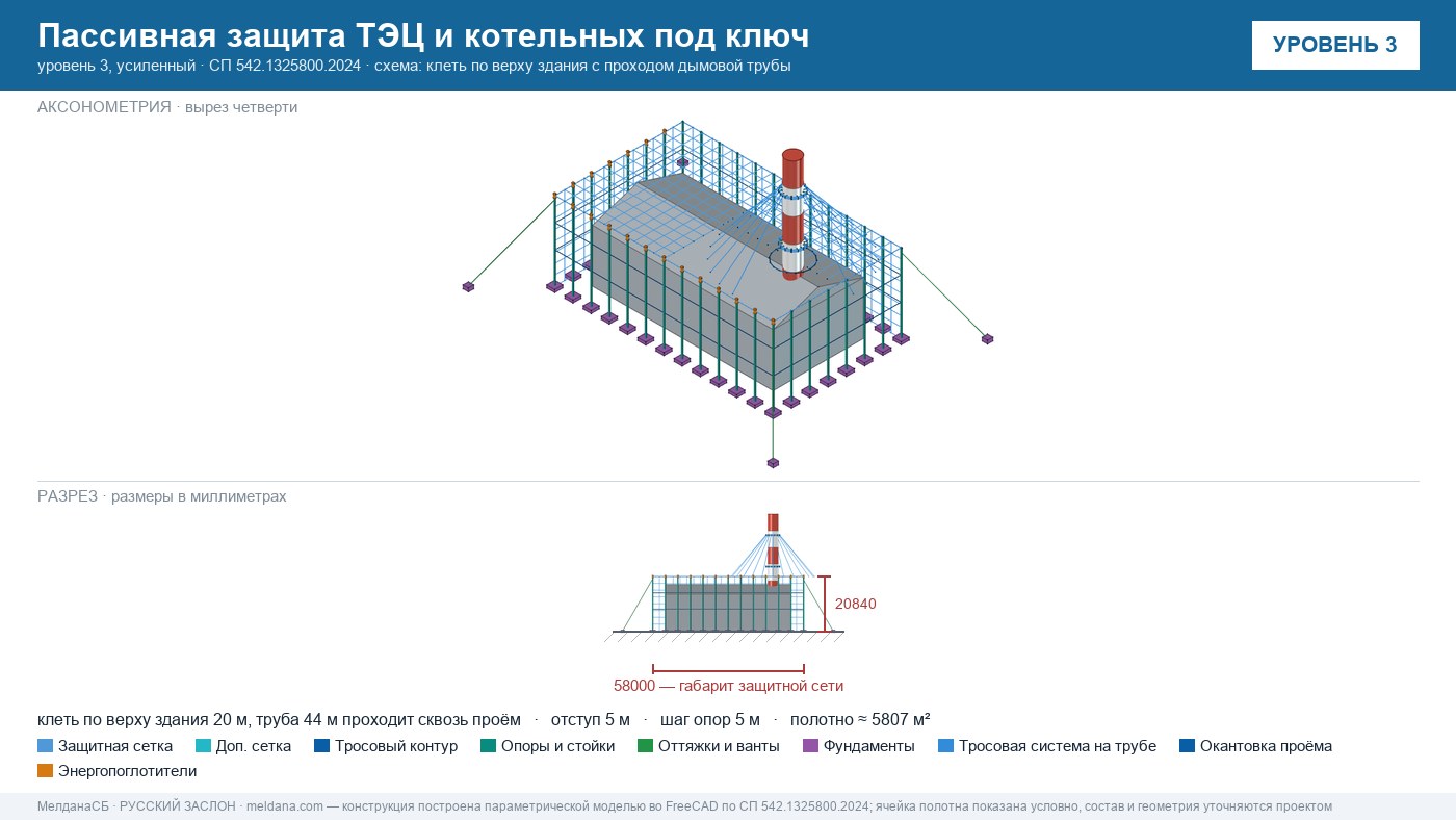 Пассивная защита ТЭЦ и котельных от БПЛА под ключ Нижневартовске — по альбому Минэнерго и СП 542 