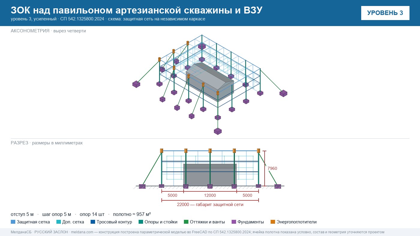 Защита артезианских скважин и ВЗУ от БПЛА в Нижневартовске — ЗОК ЗАСЛОН