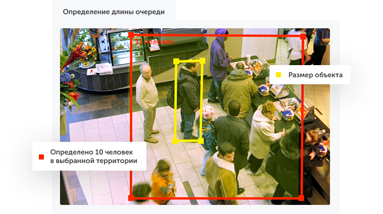 Интеллектуальное видеонаблюдение для ритейла в городе Нижневартовск