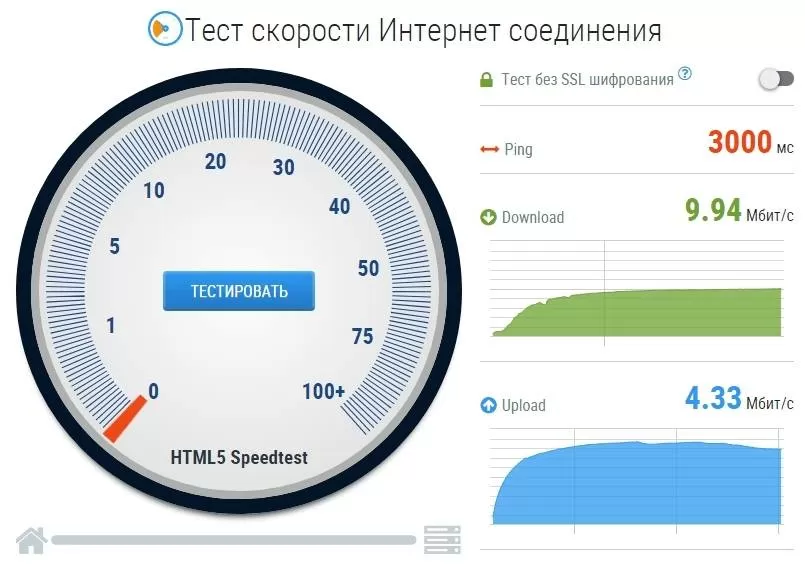 Определение скорости интернет