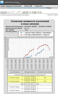 statistika-aktivnosty-posetitelry-200px.webp