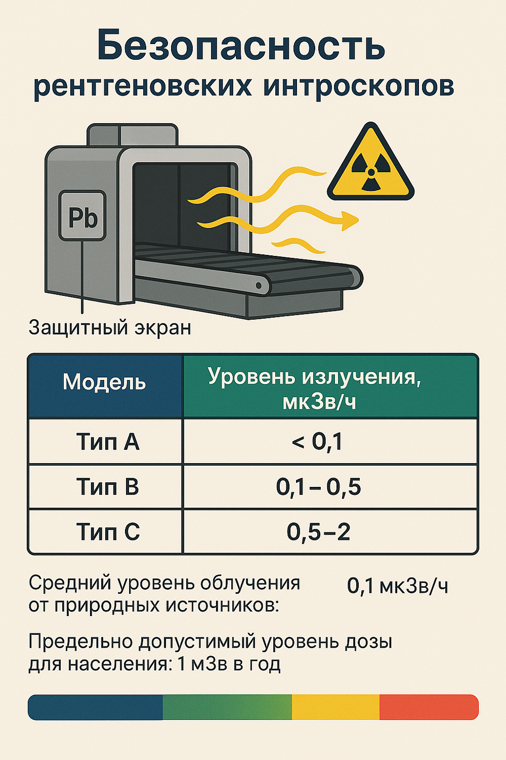 Где купить интроскоп в Нижневартовске? Полный обзор рынка и цен на 2025 год